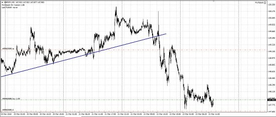 GBP/JPY лонг