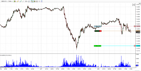 GBP/USD шорт