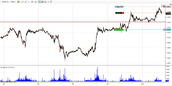 GBP/USD шорт