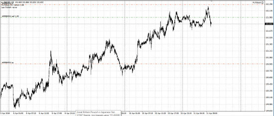 GBP/JPY шорт