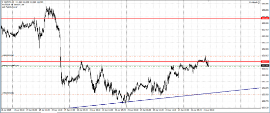 GBP/JPY шорт