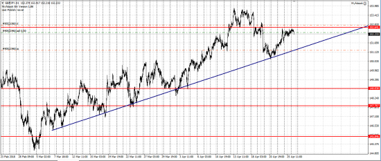 GBP/JPY шорт