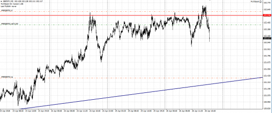 GBP/JPY шорт