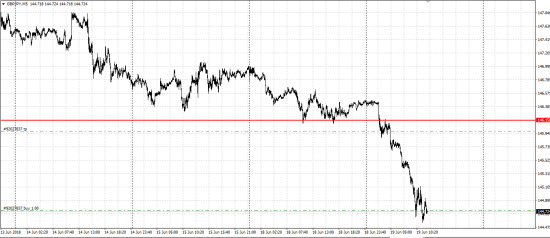 GBP/JPY лонг