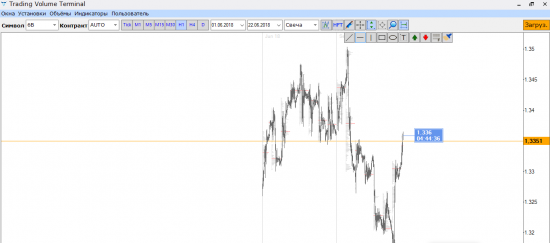 GBP/USD short