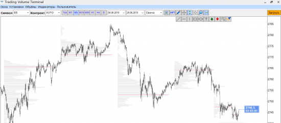 GBP/USD, SP500 long