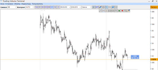 GBP/USD, SP500 long