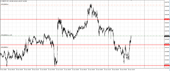 GBP/JPY лонг