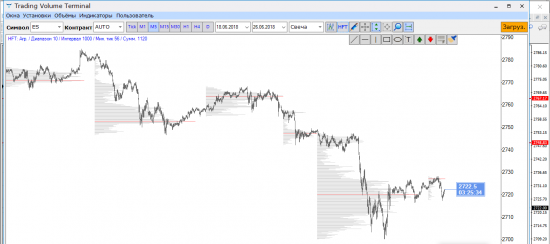 SP500 long