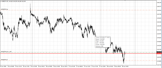 GBP/JPY лонг