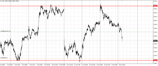 FTSE шорт