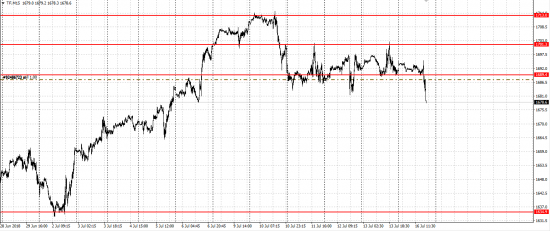 GBP/JPY, russell2000 шорт