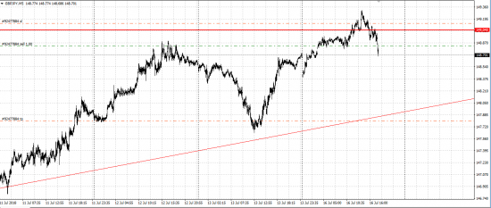 GBP/JPY, russell2000 шорт