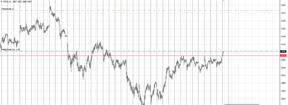 EU50 options