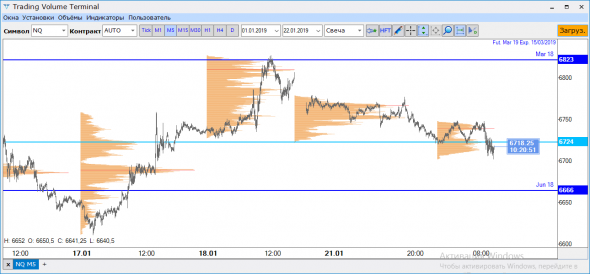 Nasdaq long