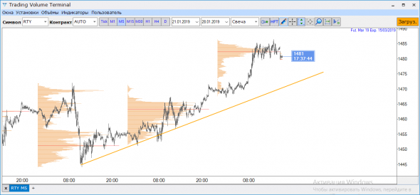 Russell2000 short