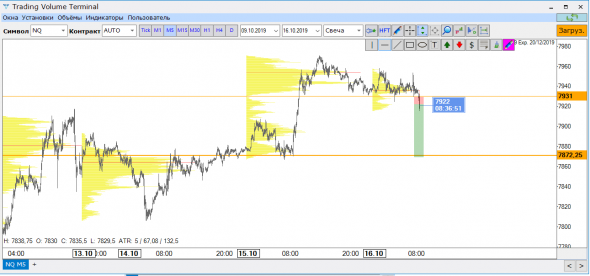 Nasdaq шорт