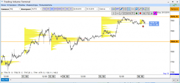 Nasdaq шорт