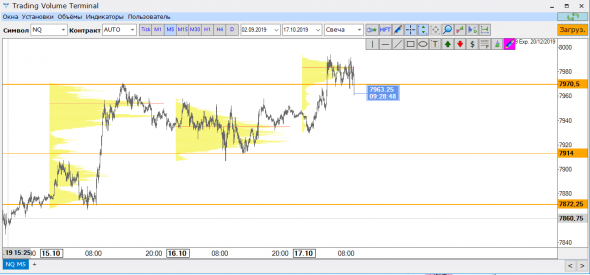 Nasdaq шорт