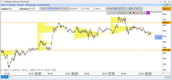 Nasdaq шорт