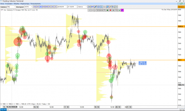 Nasdaq лонг