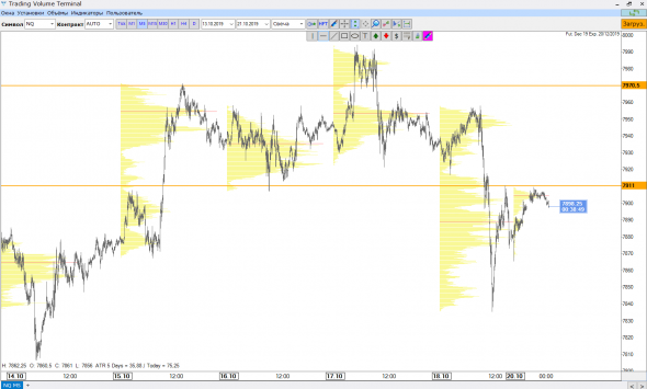 Nasdaq шорт