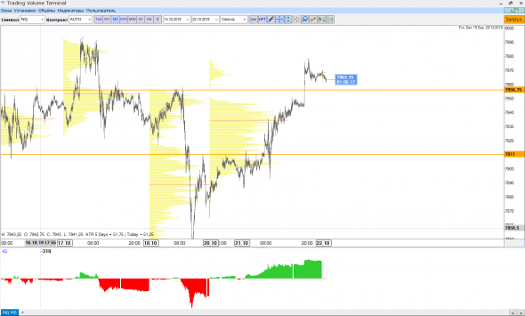 Nasdaq шорт