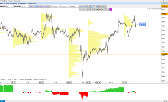 Nasdaq шорт