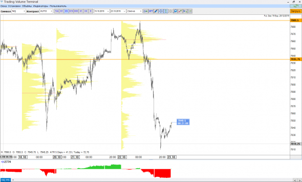 Nasdaq лонг