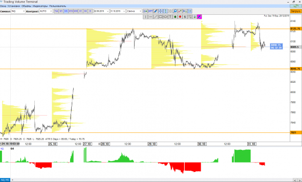 Nasdaq шорт