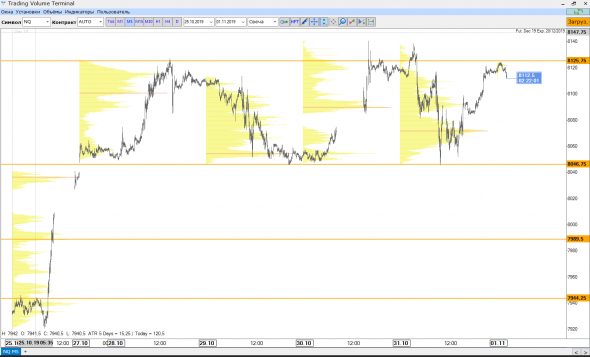 Nasdaq шорт