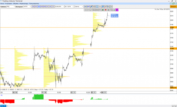 Nasdaq шорт