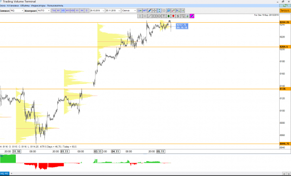 Nasdaq шорт