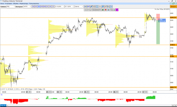 Nasdaq шорт