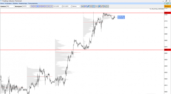 Nasdaq шорт