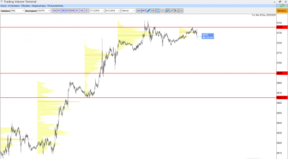 Nasdaq шорт