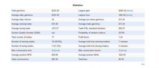 трейдинг CL aka Light Crude Oil на NYMEX