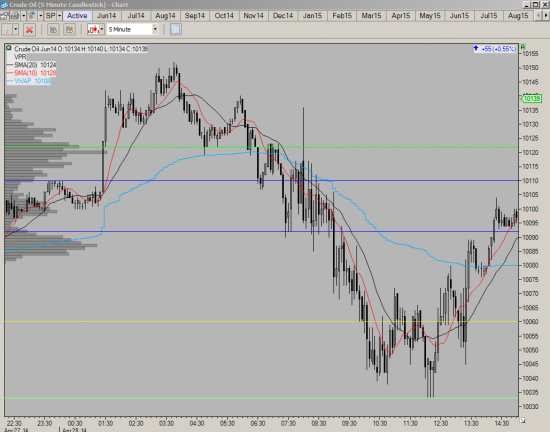 трейдинг CL aka Light Crude Oil на NYMEX