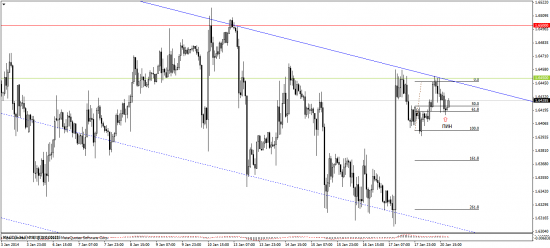 Вот что получилось по gbpusd