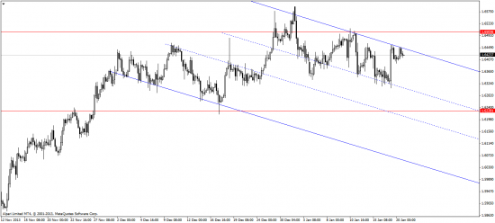 Вот что получилось по gbpusd