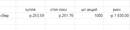 СБЕРБАНК. ПОДДЕРЖИТЕ ПОКУПКАМИ.