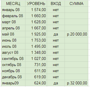 ИНВЕСТИЦИИ ДЛЯ ЧАЙНИКОВ. ЧАСТЬ1 ТОРГОВАЯ СИСТЕМА НОВИЧКА.