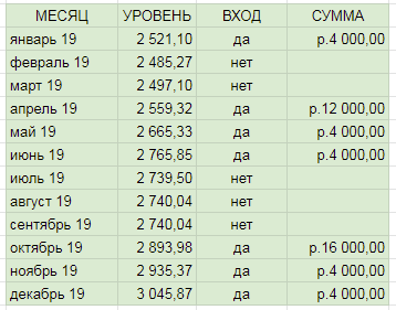 ИНВЕСТИЦИИ ДЛЯ ЧАЙНИКОВ. ЧАСТЬ1 ТОРГОВАЯ СИСТЕМА НОВИЧКА.