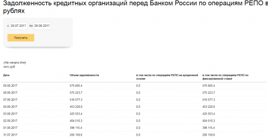 А тем временем где-то в ЦБ: рекорды))... хаи переписываем