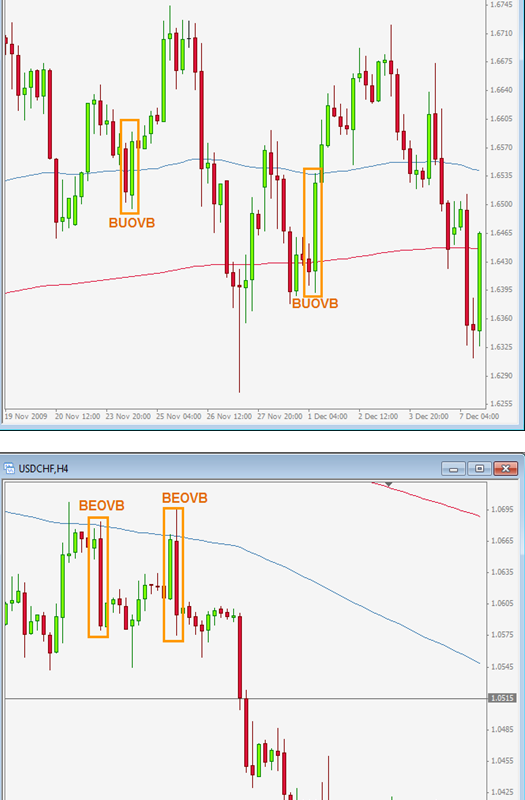 Price Action - библия ценового движения