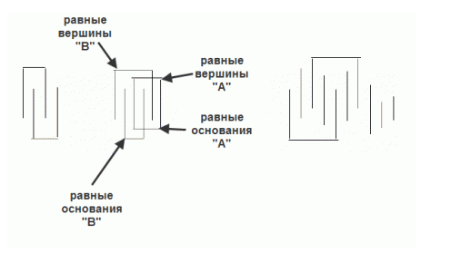 PRICE ACTION PROFESSIONAL