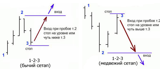 PRICE ACTION PROFESSIONAL