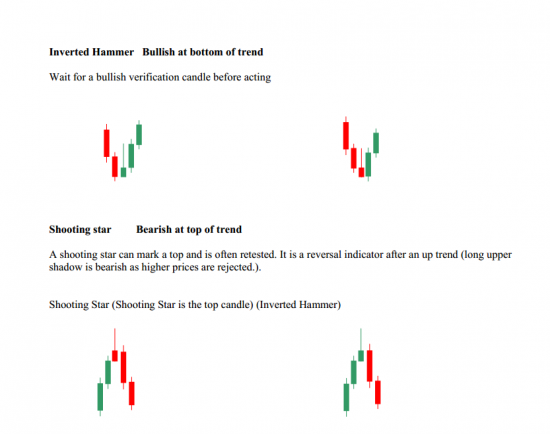 price action