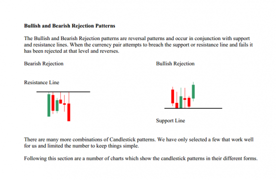 price action