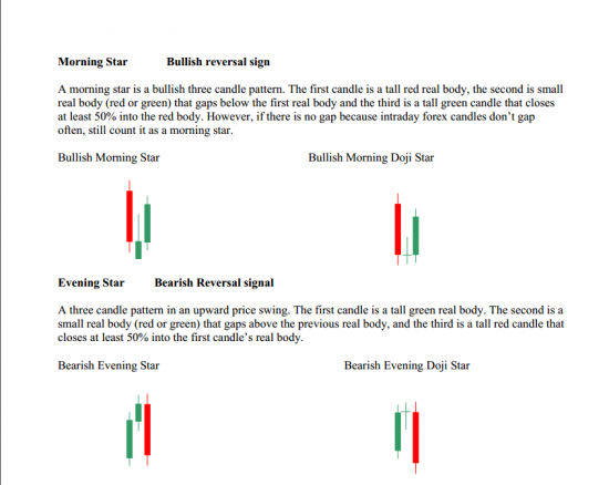 price action